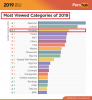 1-pornhub-insights-2019-year-review-most-viewed-categories.png