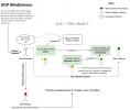SGP Mindfulness Thinking Diagram Update - April ver.drawio.png SGP Mindfulness Thinking Diagram Update - April ver.drawio.png