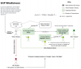 SGP Mindfulness Model Adept V3.drawio.png SGP Mindfulness Model Adept V3.drawio.png